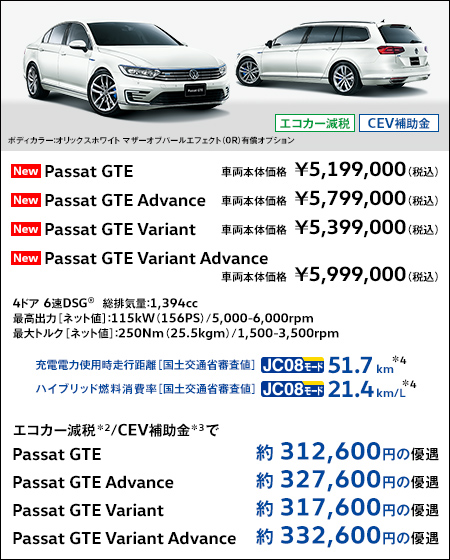 passart GTE価格.jpg